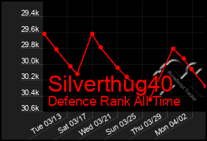 Total Graph of Silverthug40