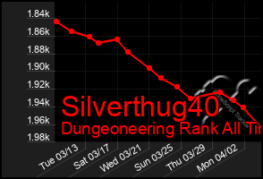 Total Graph of Silverthug40