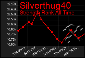 Total Graph of Silverthug40