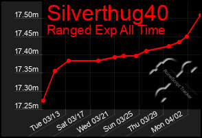 Total Graph of Silverthug40