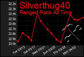 Total Graph of Silverthug40