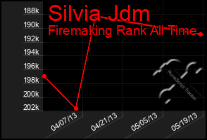Total Graph of Silvia Jdm