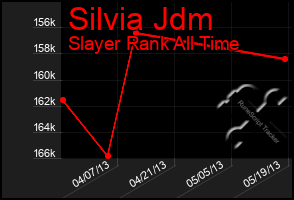 Total Graph of Silvia Jdm