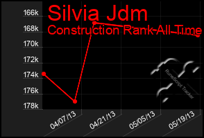 Total Graph of Silvia Jdm