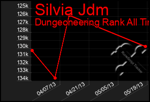 Total Graph of Silvia Jdm