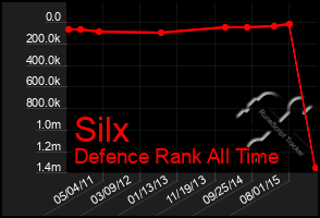 Total Graph of Silx