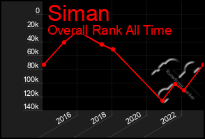 Total Graph of Siman