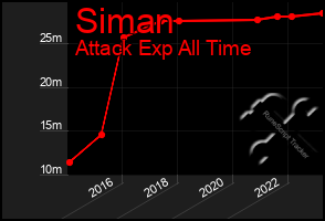 Total Graph of Siman