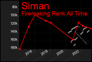 Total Graph of Siman