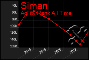 Total Graph of Siman