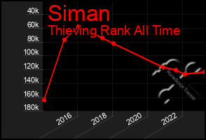 Total Graph of Siman
