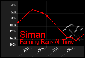 Total Graph of Siman