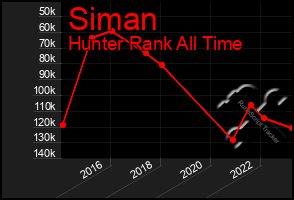 Total Graph of Siman