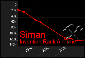 Total Graph of Siman