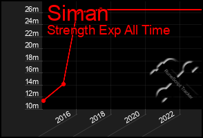 Total Graph of Siman