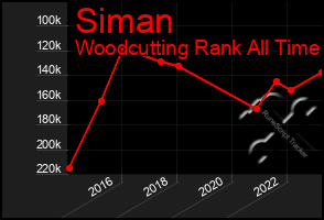 Total Graph of Siman