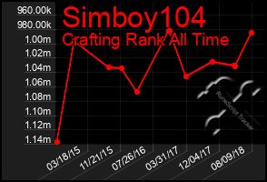 Total Graph of Simboy104