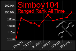 Total Graph of Simboy104