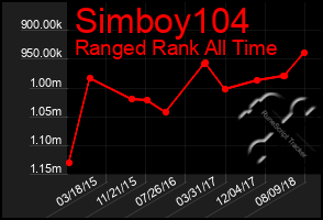 Total Graph of Simboy104