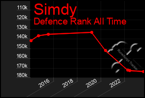 Total Graph of Simdy