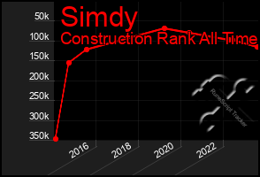 Total Graph of Simdy