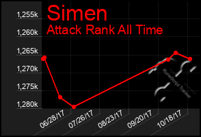 Total Graph of Simen