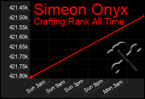 Total Graph of Simeon Onyx