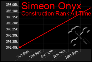 Total Graph of Simeon Onyx