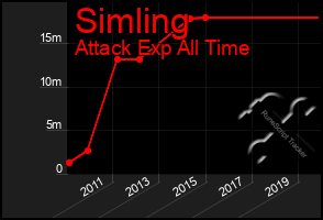 Total Graph of Simling