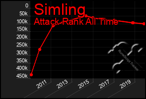 Total Graph of Simling