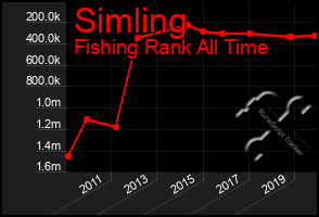 Total Graph of Simling