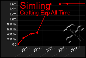 Total Graph of Simling