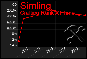 Total Graph of Simling
