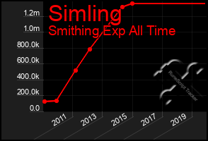 Total Graph of Simling