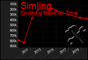 Total Graph of Simling