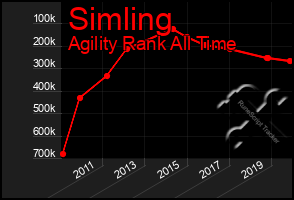 Total Graph of Simling