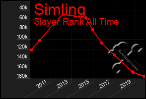Total Graph of Simling