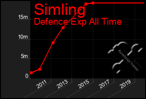 Total Graph of Simling