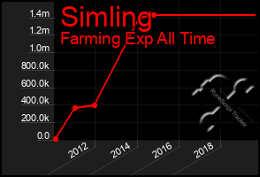 Total Graph of Simling