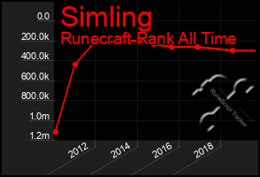 Total Graph of Simling