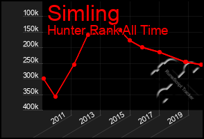 Total Graph of Simling