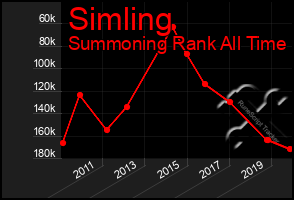 Total Graph of Simling