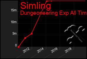 Total Graph of Simling