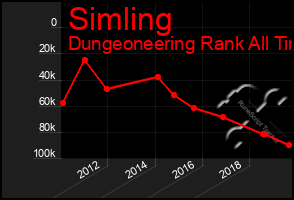 Total Graph of Simling