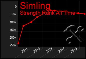 Total Graph of Simling