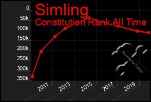 Total Graph of Simling
