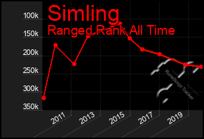 Total Graph of Simling