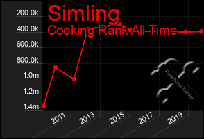 Total Graph of Simling