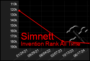 Total Graph of Simnett