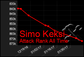 Total Graph of Simo Keksi